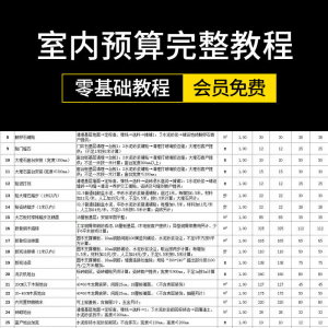 室内预算教程 零基础 成长为报价员高手 室内装饰设计 工程预算员 装修表格 报价教程-闲鱼虚拟仓